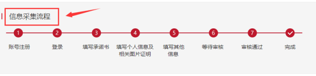 信息采集流程圖