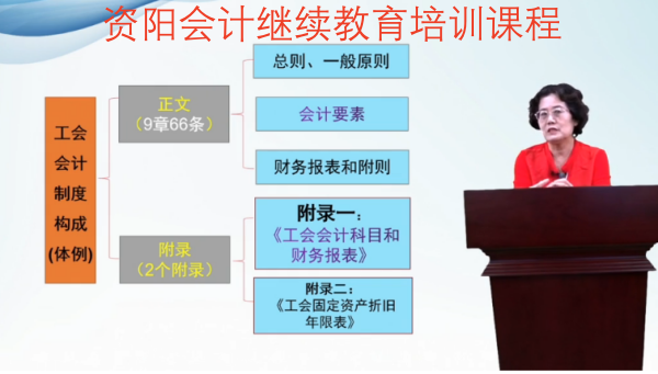 2026年資陽會(huì)計(jì)繼續(xù)教育考試流程
