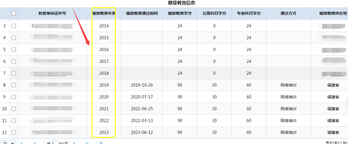 福建省會計繼續(xù)教育成績查詢界面