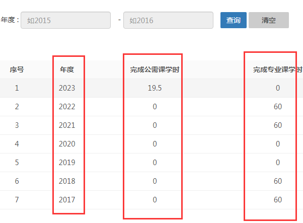 公需課專業(yè)課完成進度表，判斷是否合格